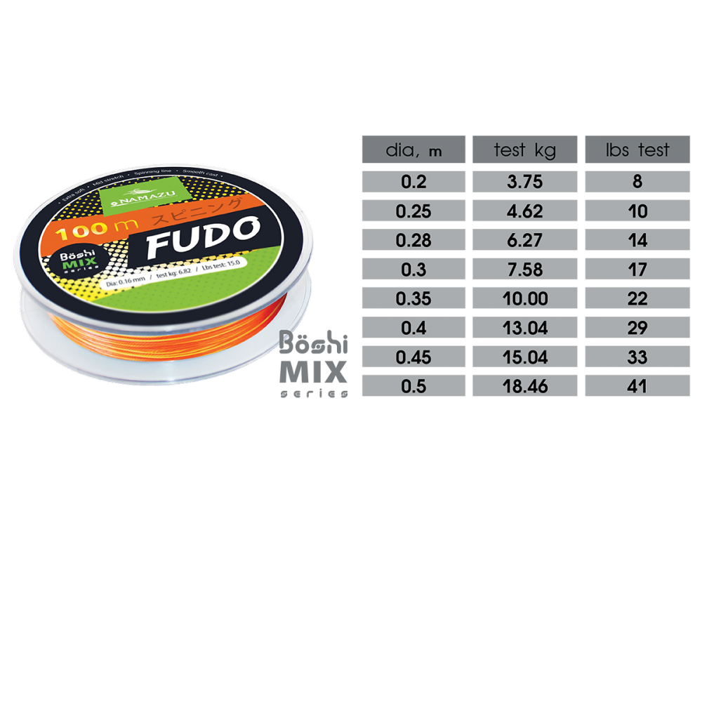 Fudo